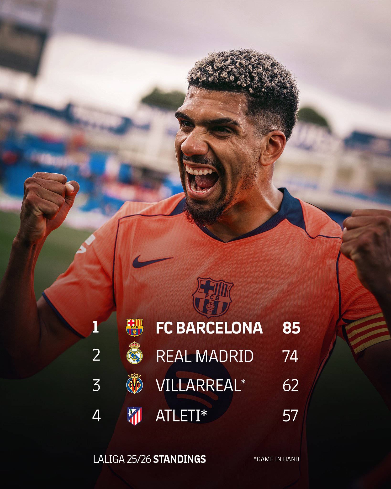 2026年4月26日 巴塞罗那排名联赛第一